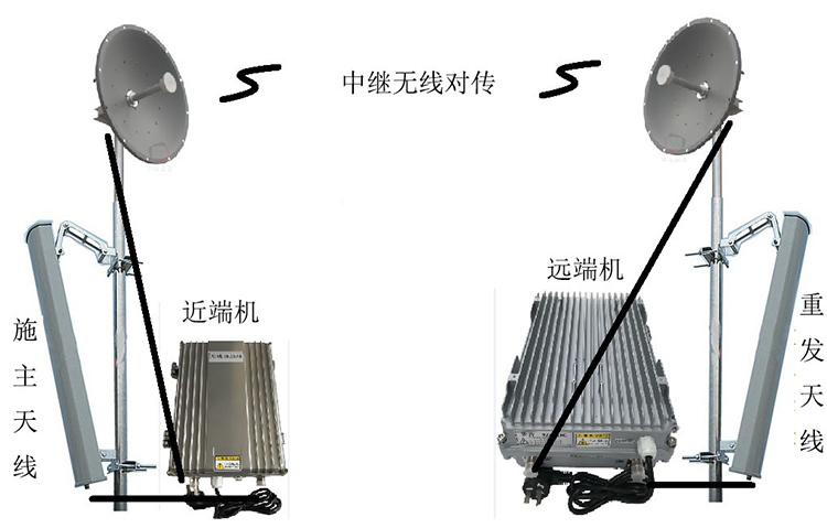 思礼镇智能无线拉远移频中继直放站近端机远端机